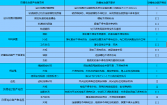 免费西甲直播足球直播频道月检查项目以及要求和等级!